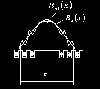 隱極同步發(fā)電機(jī)的空載氣隙磁場圖