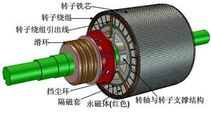 永磁防爆電機的內(nèi)部解剖圖